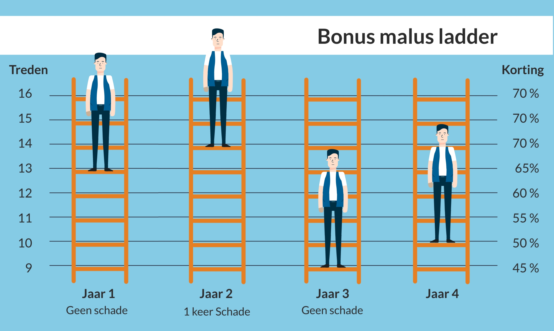 Bonus Malus